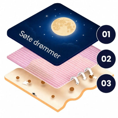LunaDream™ | Søvnplaster