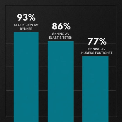 BalmYouth™ | Anti-age balsam med storfetalg for menn