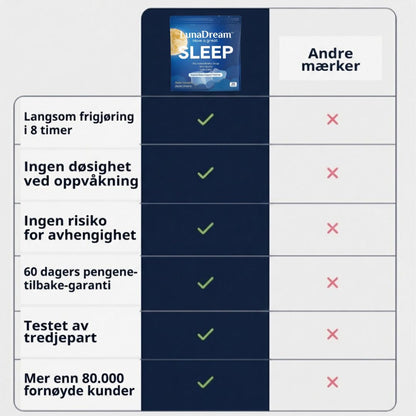 LunaDream™ | Søvnplaster