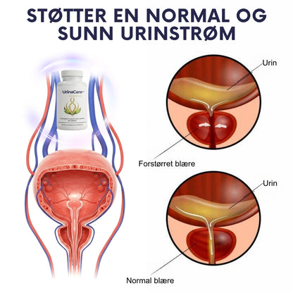 UrinaCare™ | Støtte for sunne urinveier