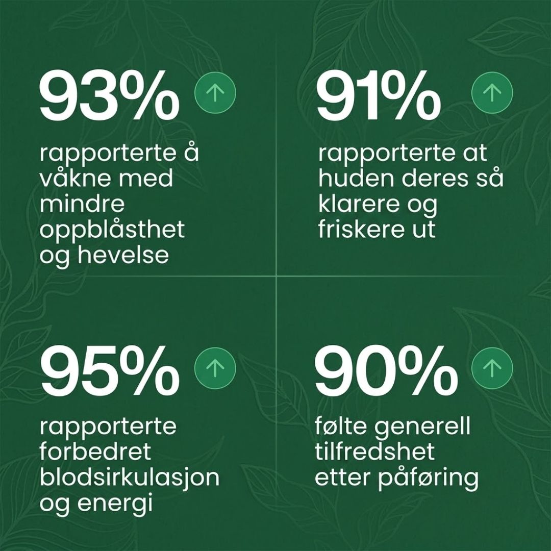 Lymphoria™ | Velværedråper for lymfedrenasje