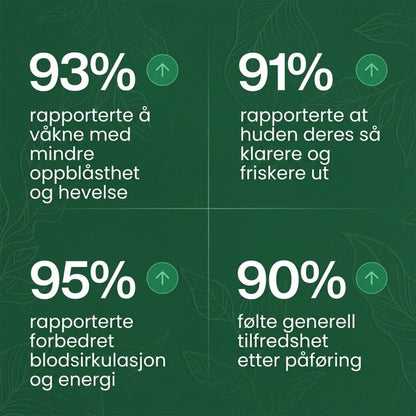 Lymphoria™ | Velværedråper for lymfedrenasje