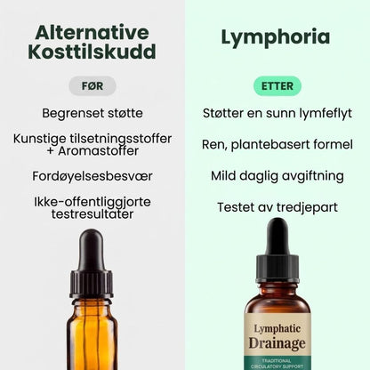 Lymphoria™ | Velværedråper for lymfedrenasje