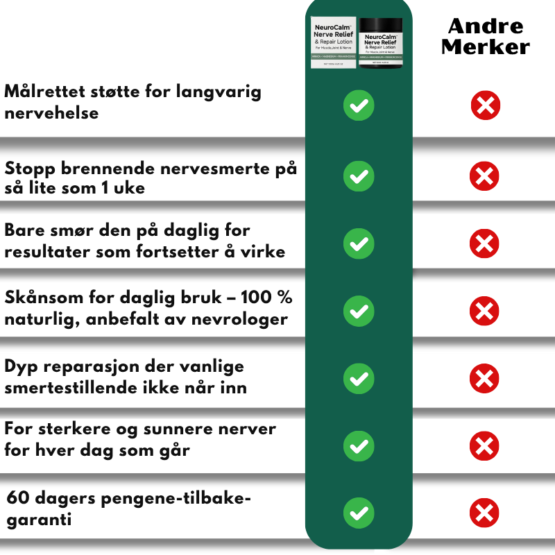 NeuroCalm ™ | Lindring og reparasjon av nervesmerter