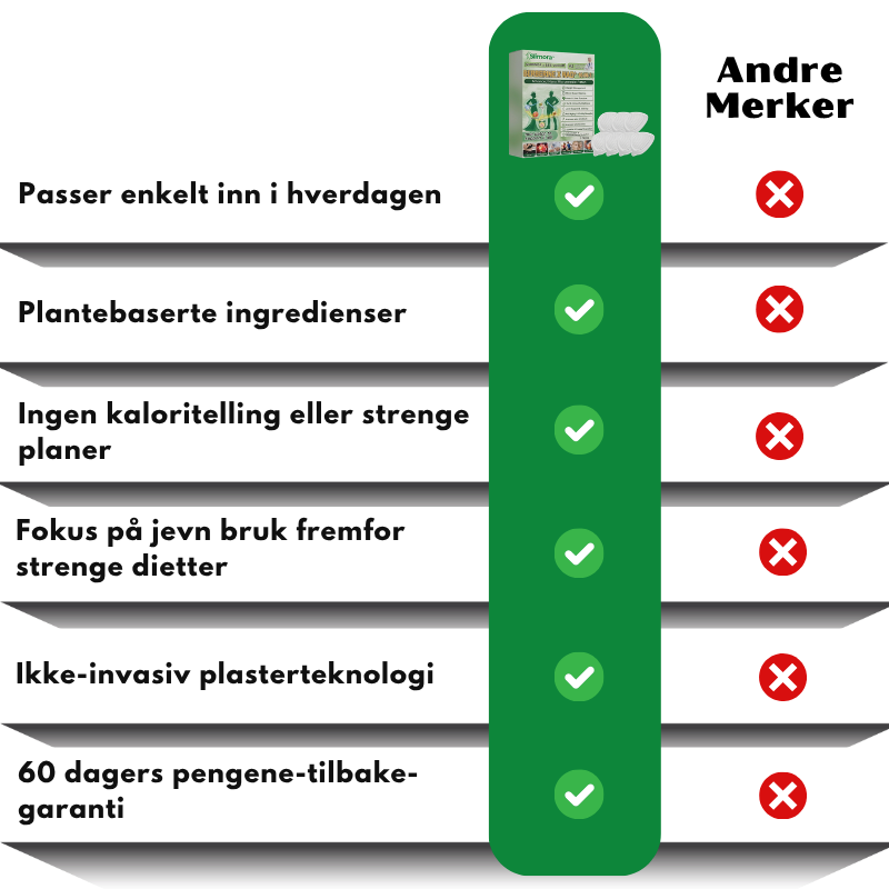 Slimora™ | Avansert mikronåleplaster for vektnedgang