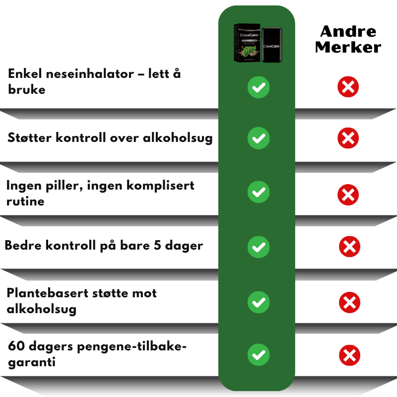 CraveCalm™ | Urtebasert neseinhalator for leverstøtte