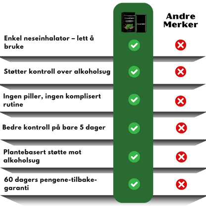 CraveCalm™ | Urtebasert neseinhalator for leverstøtte