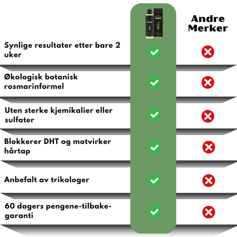 ReGrowth™ | Økologisk rosmarinsjampo for hårvekst
