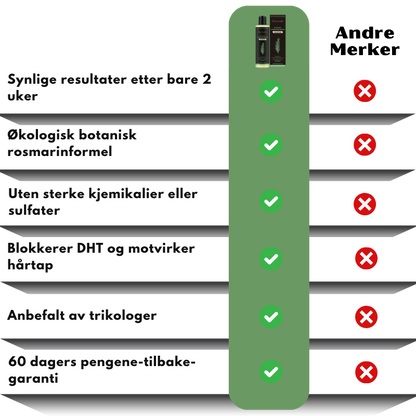 ReGrowth™ | Økologisk rosmarinsjampo for hårvekst