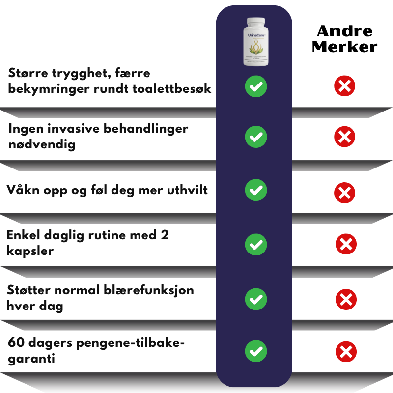 UrinaCare™ | Støtte for sunne urinveier