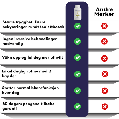 UrinaCare™ | Støtte for sunne urinveier