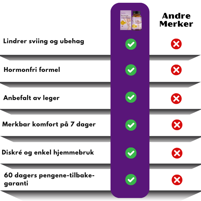 PureViva™ | Skånsomme kapsler for intim reparasjon