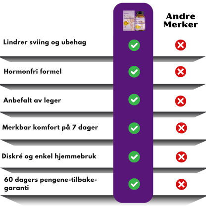 PureViva™ | Skånsomme kapsler for intim reparasjon