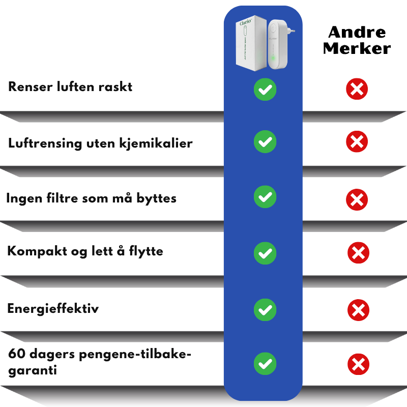Clario™ | Avansert luftionisator