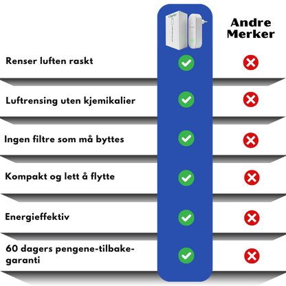 Clario™ | Avansert luftionisator