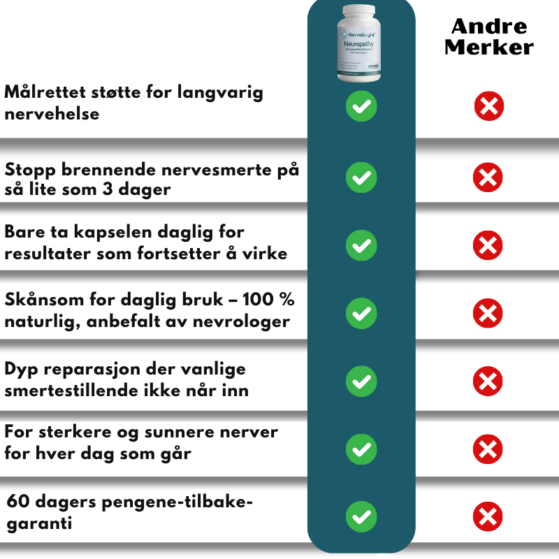 NerveBright™ | Daglig nervestøtte