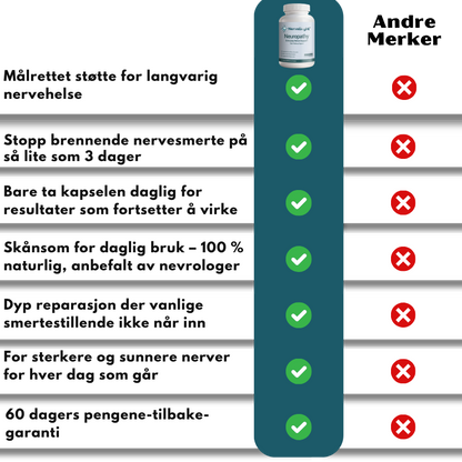 NerveBright™ | Daglig nervestøtte