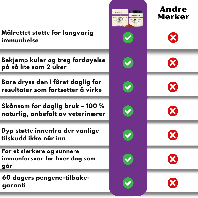 Immunova™ | Støtter en sunn tarm og normal fordøyelse hos hunder