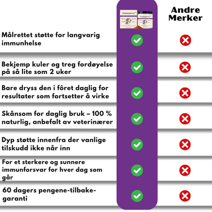 Immunova™ | Støtter en sunn tarm og normal fordøyelse hos hunder